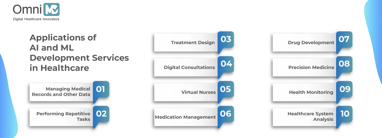 Applications of AI and ML Development Services in Healthcare