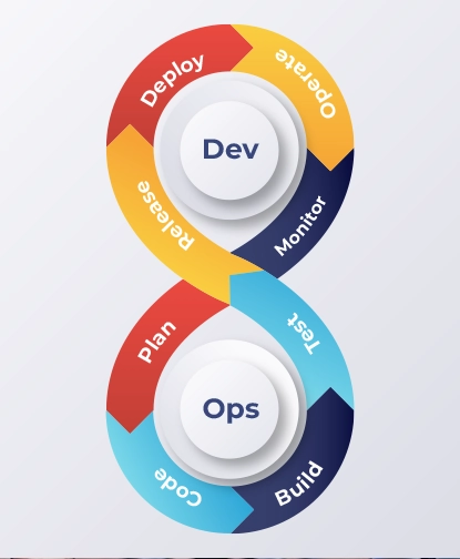 DevOps1