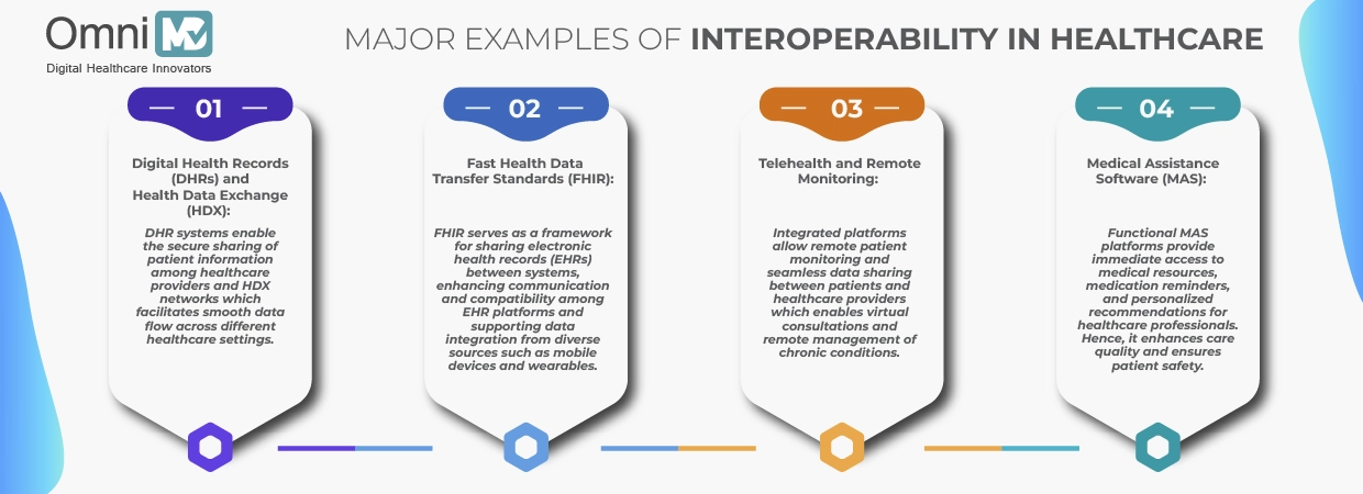 Examples of Interoperability in Healthcare