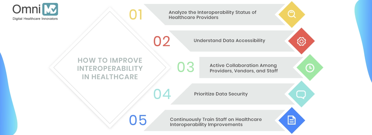 How to Improve Interoperability in Healthcare