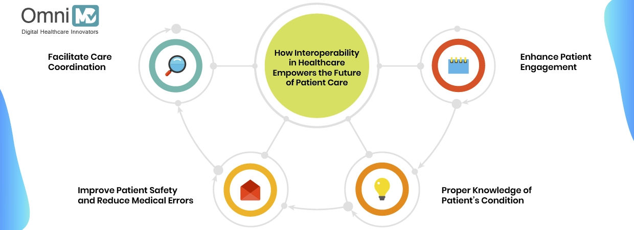 How to Maximize Patient Care Through Interoperability in Healthcare