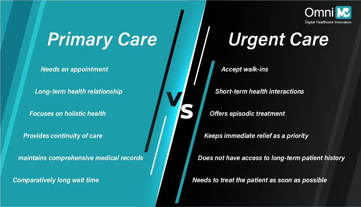 Primary Care Vs Urgent Care