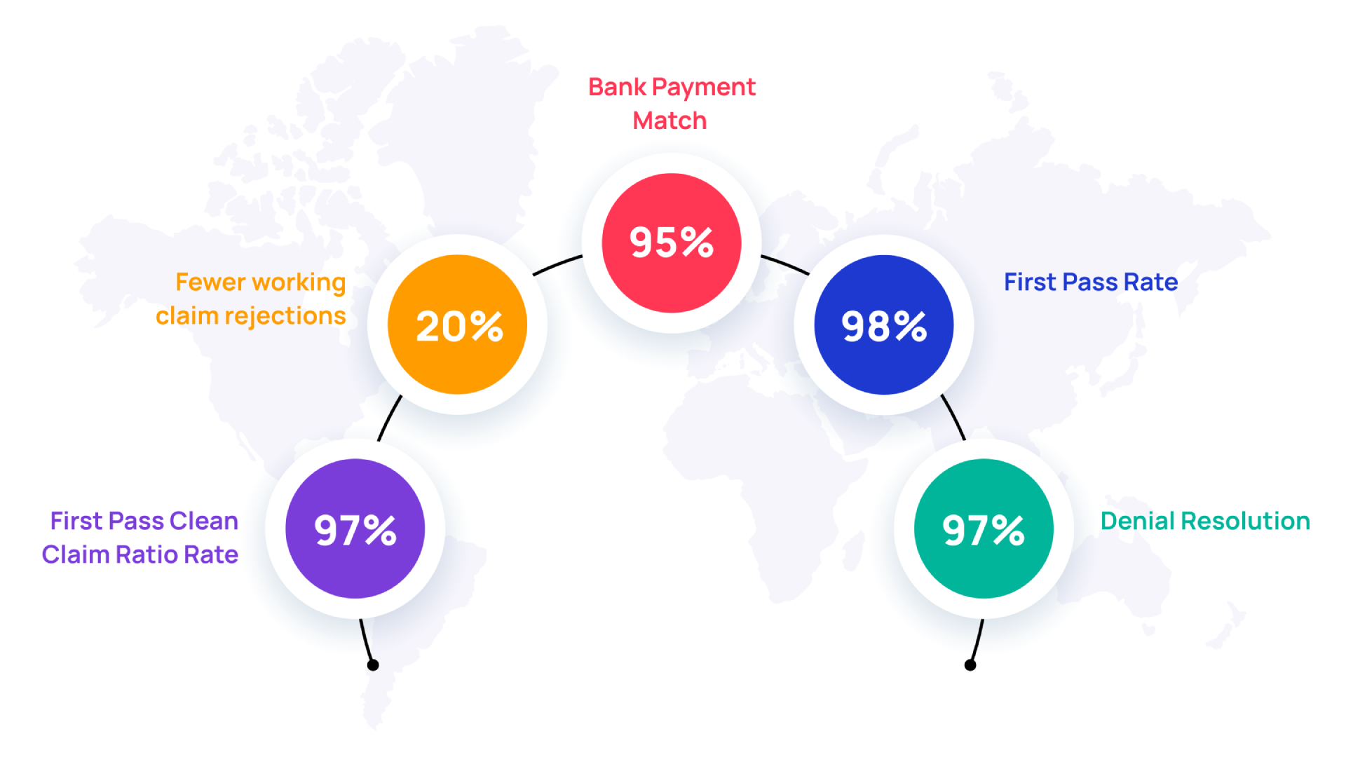 Why OmniMD is the First Choice For 12000+ Practitioners