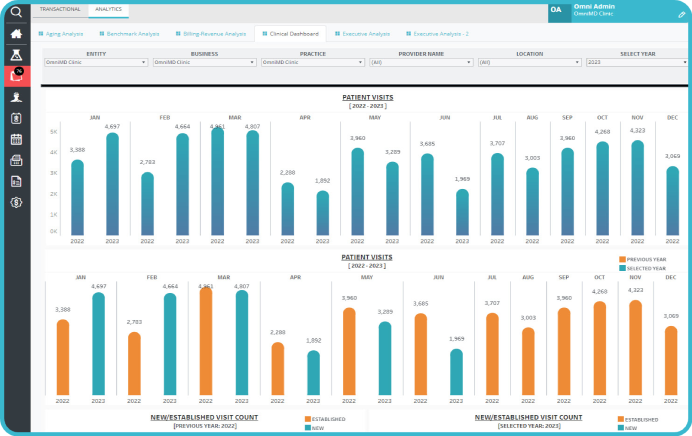 CLINICAL Analytics DASHBOARD