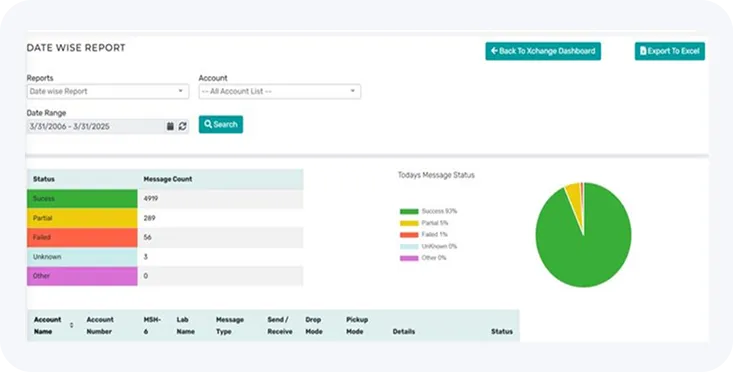 Custom Lab Projects & Development Lab Management Software 