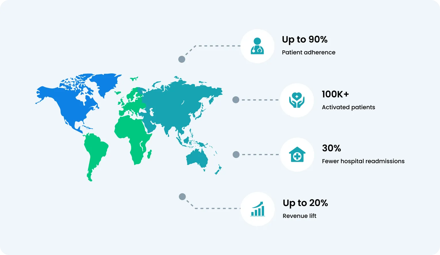 Experience the OmniMD Advantage