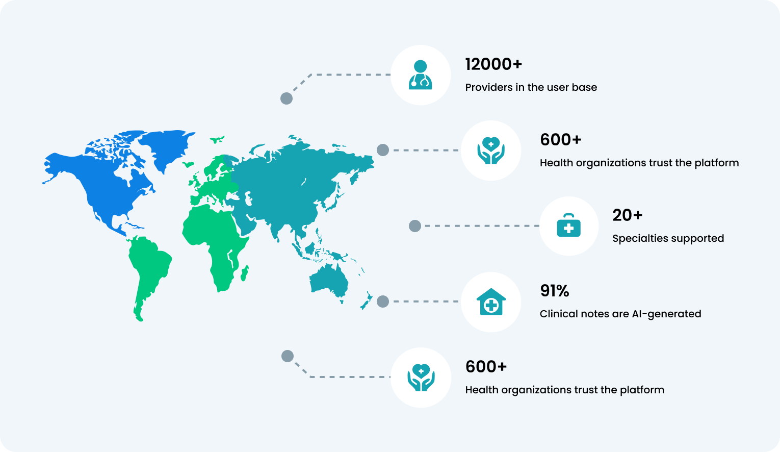 Healthcare Interoperability Solutions
