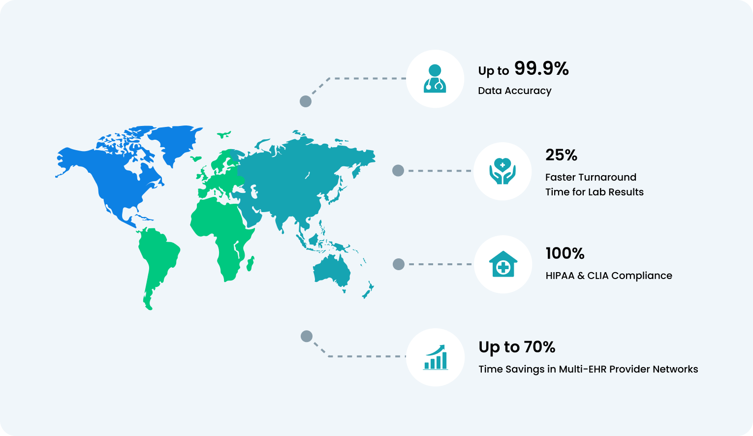 Lab Management Software 