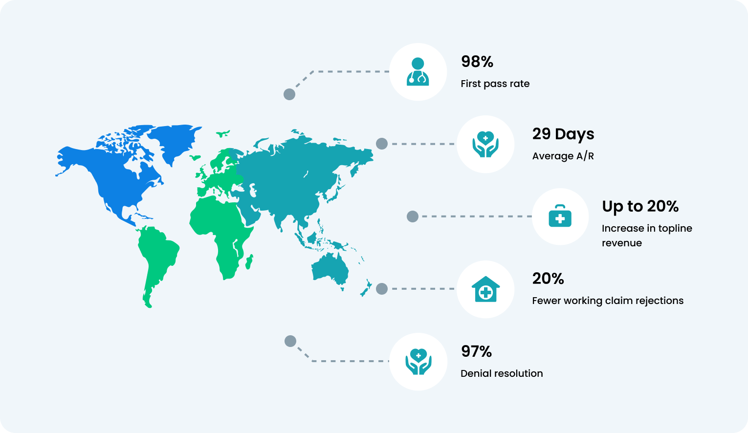Medical Billing Software