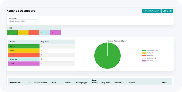 OmniXchange (Lab Exchange) Solutions c