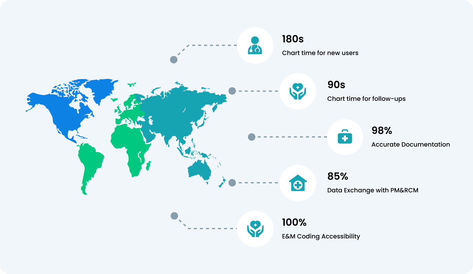 Pre-Authorization Services
