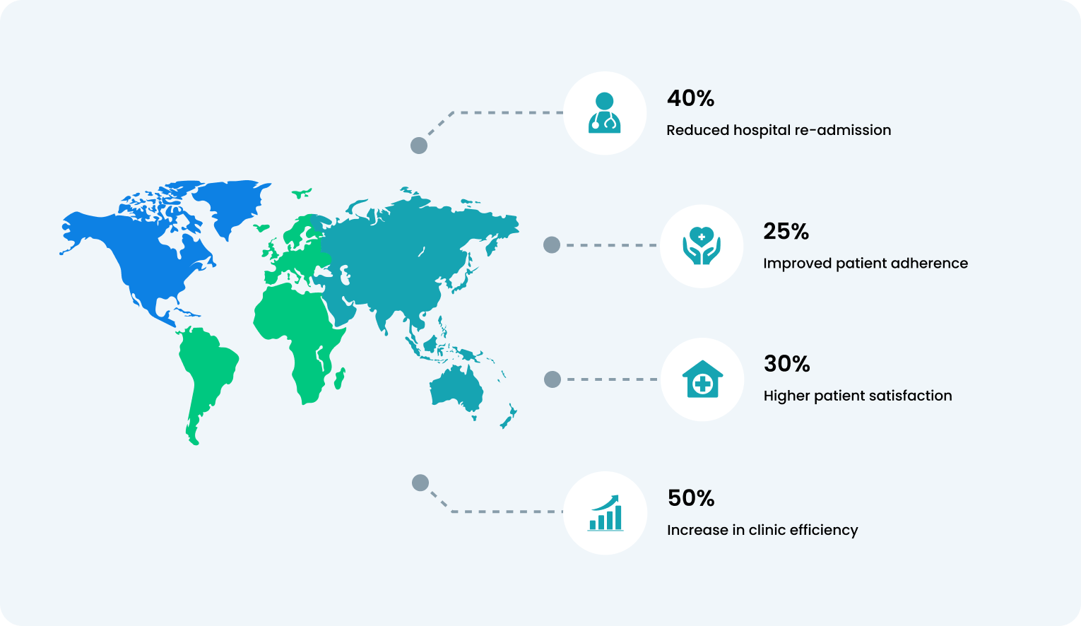 Remote Patient Monitoring