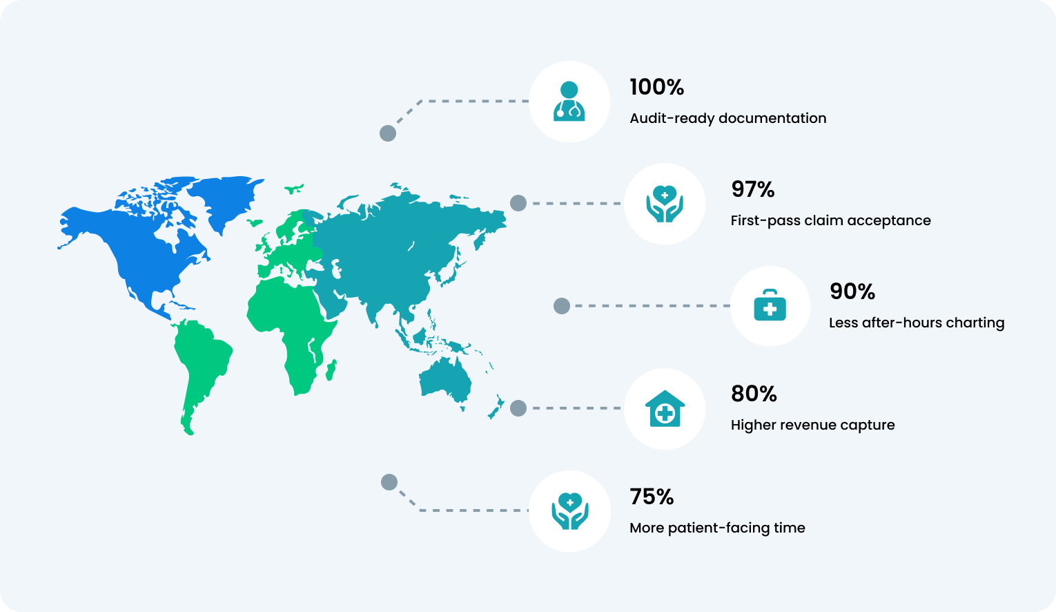 Experience the OmniMD Advantage