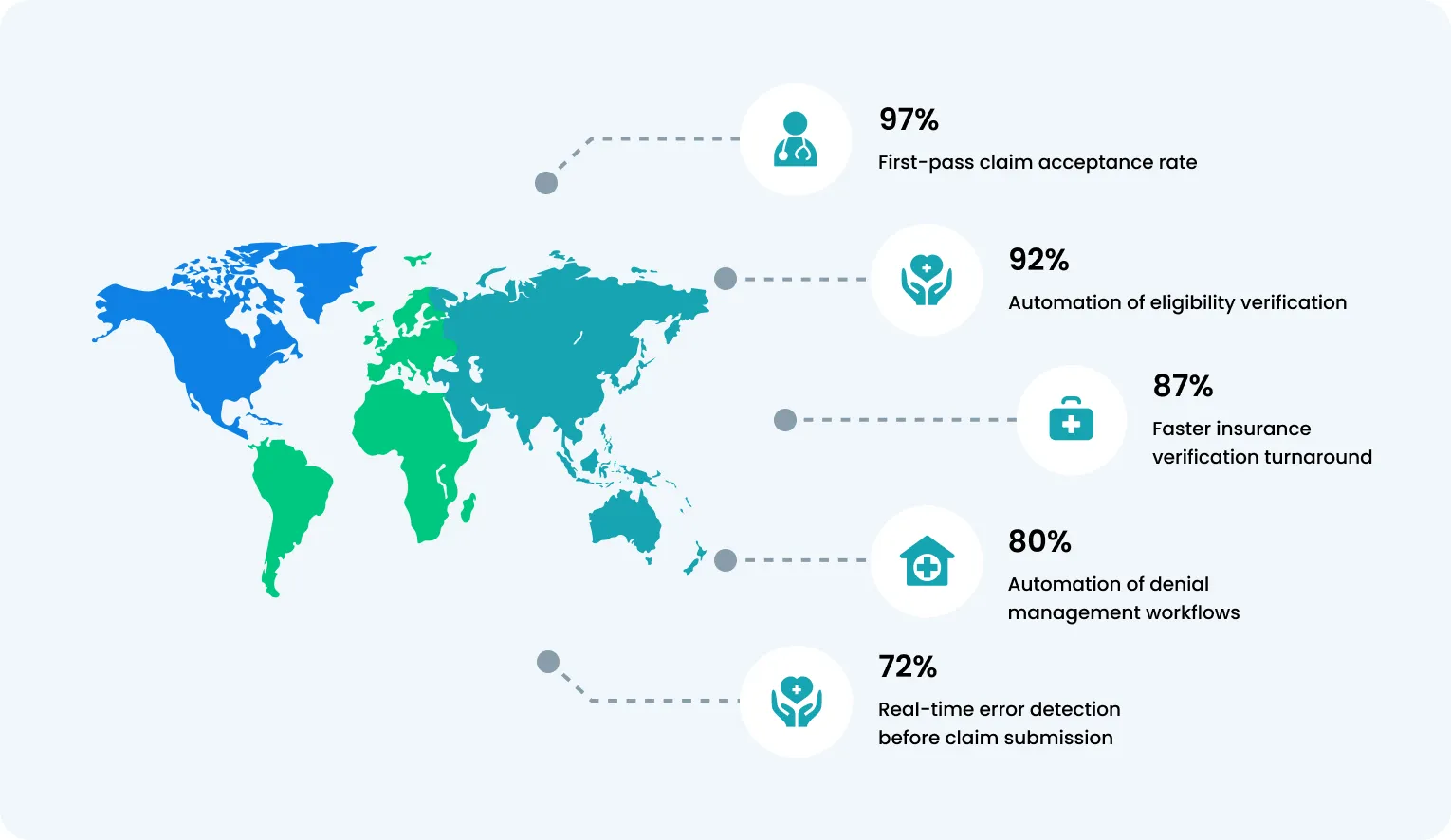Experience the OmniMD Advantage