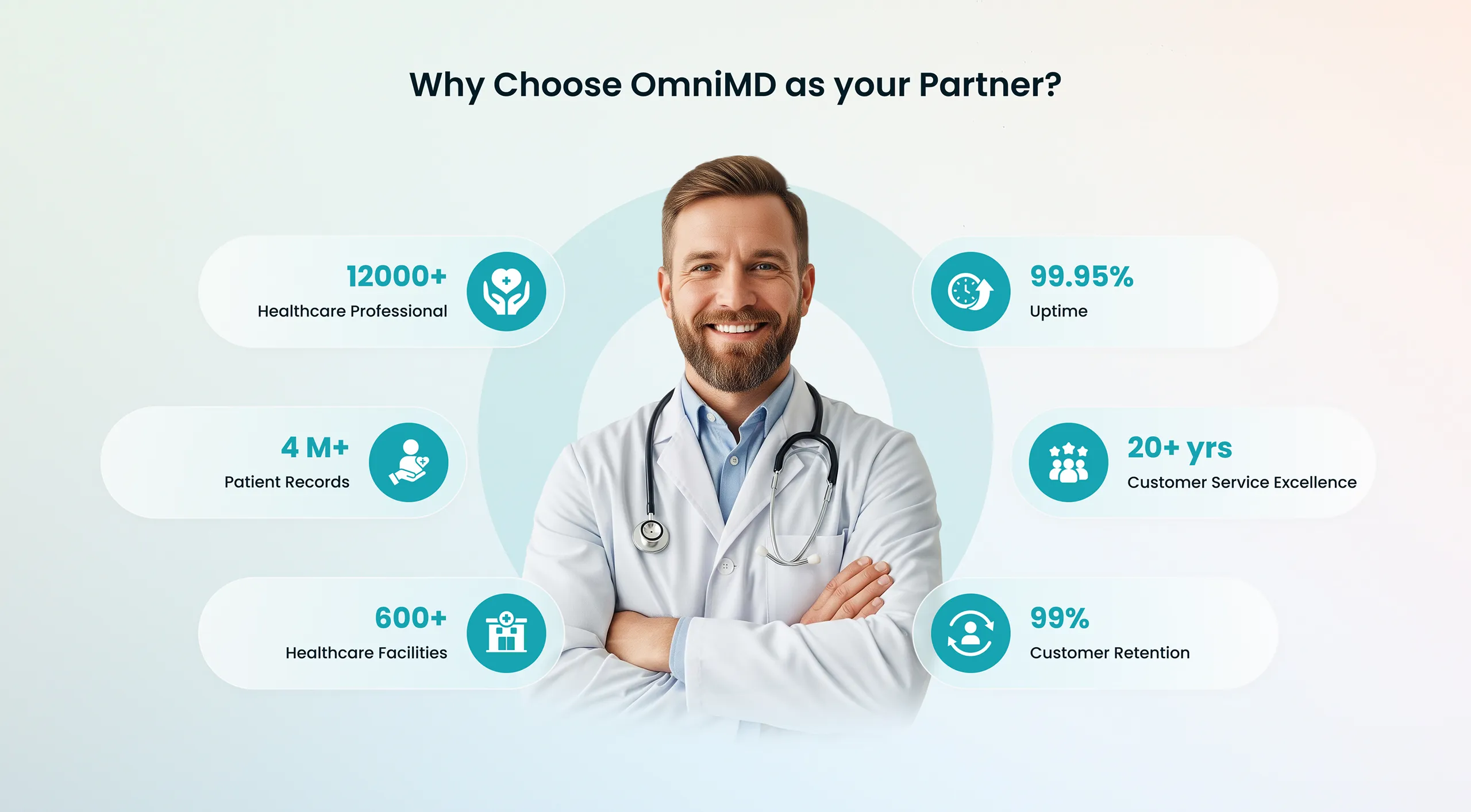 Why choose omnimd ad your partner home page