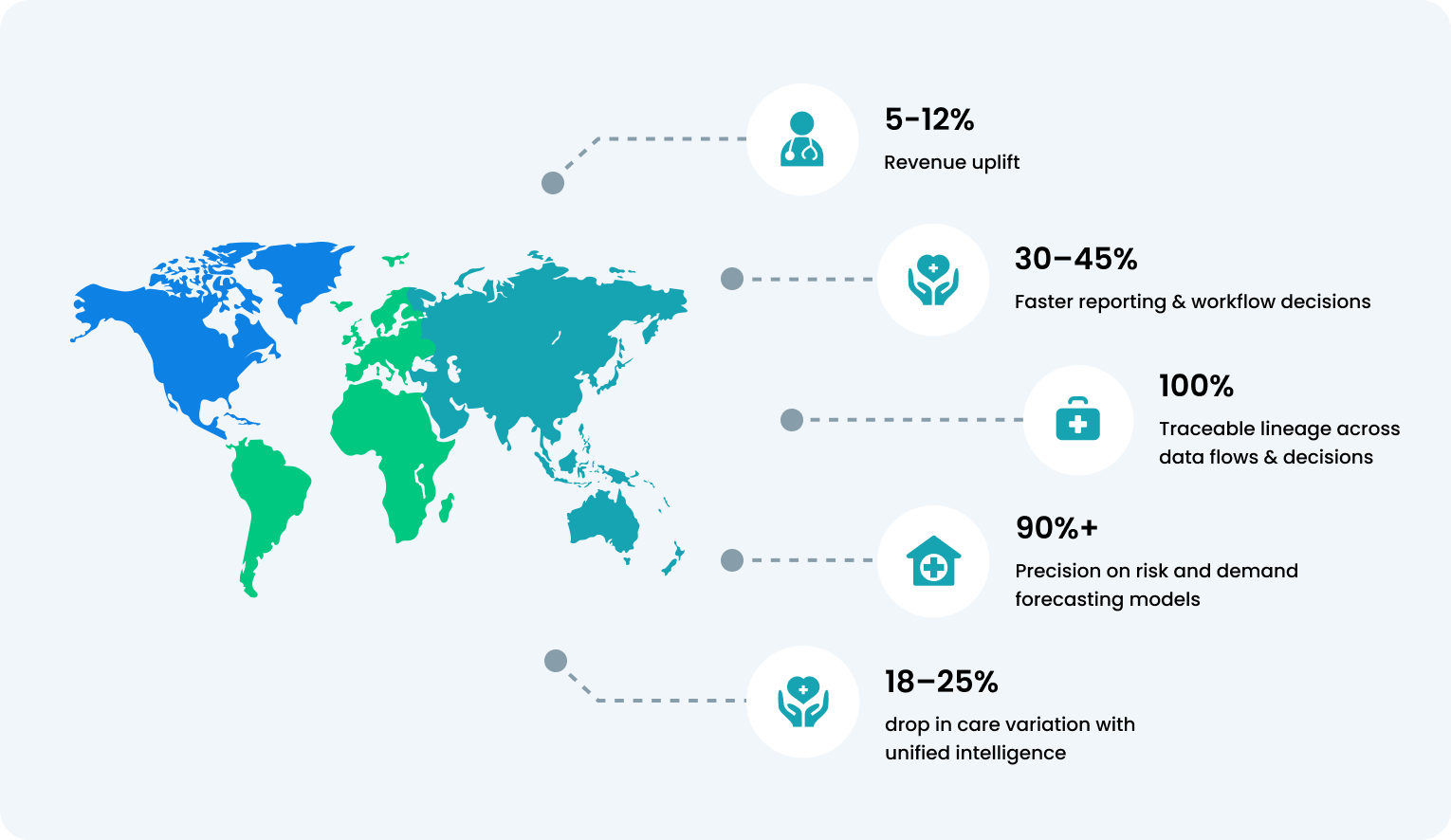 Results That Stand Up to Auditors and CTOs
