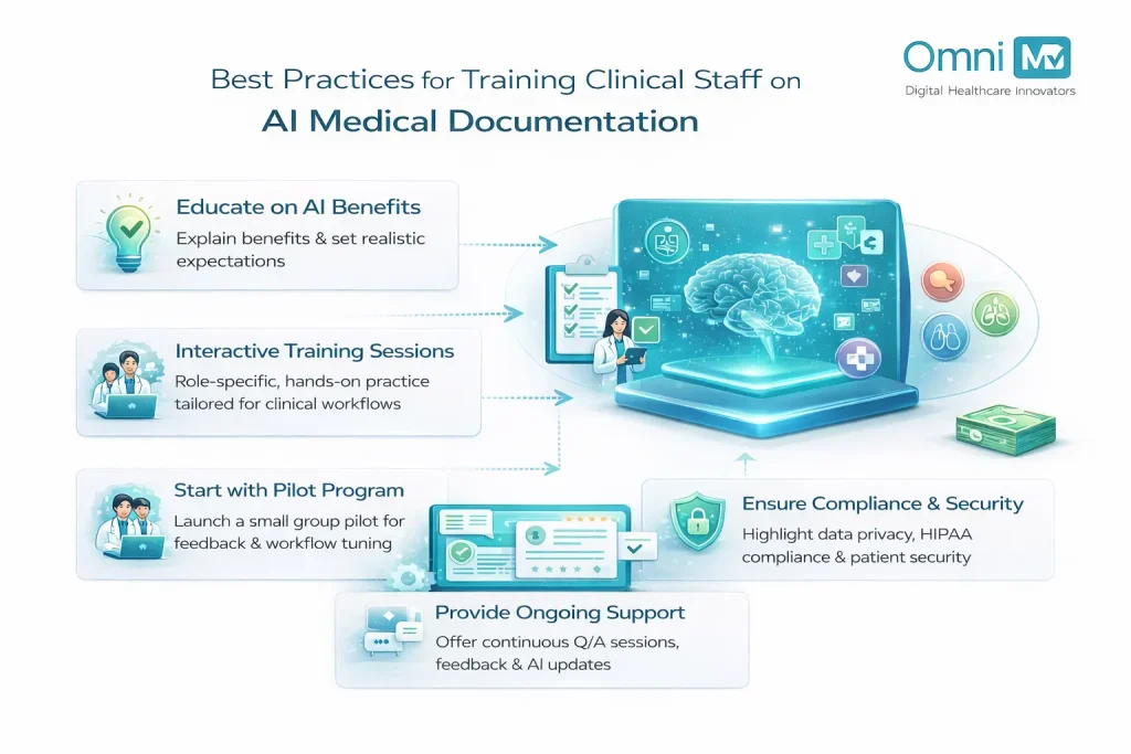 Best Practices for Training Clinical Staff on AI Medical Documentation