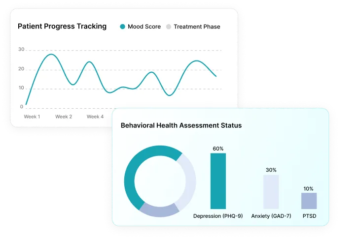 Patient Progress Tracking - OmniMD Mental EHR