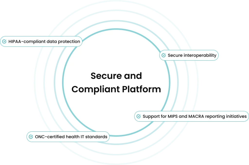 Secure and Compliant Platform
