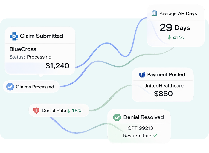 A Claim That Leaves Without a Payer-Specific Scrub Is Already On Its Way Back as a Medical Billing Denial
