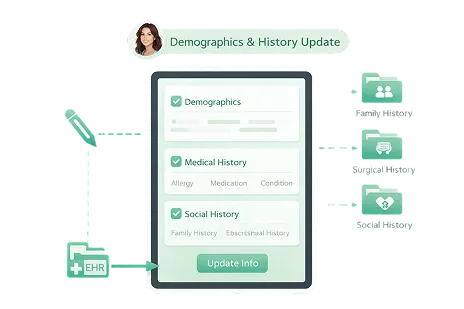 Demographics & History Update