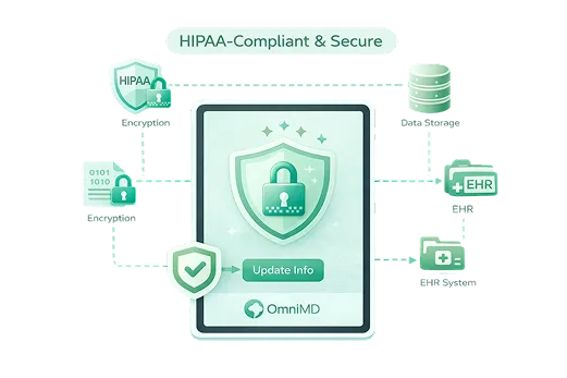 HIPAA-Compliant & Secure 