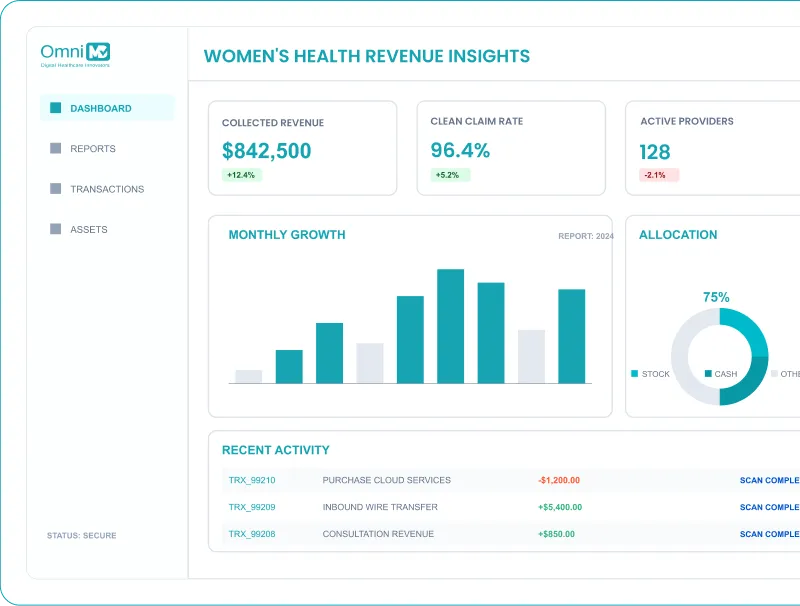 Revenue Cycle Built for Womens Health