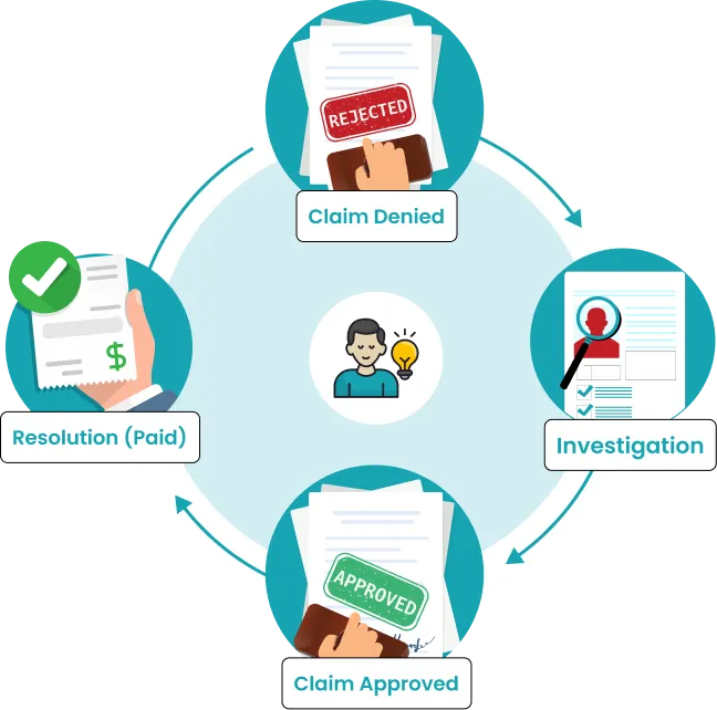 Your Denied Claims Are Still Worth Fighting For and Our Denial Management Experts Know Exactly How 1