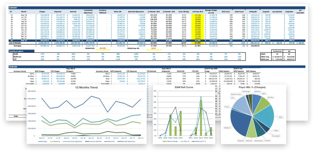 eClinicalWorks Dashboard Image