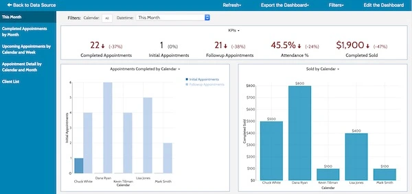 Acurity Scheduling Dashboard Image