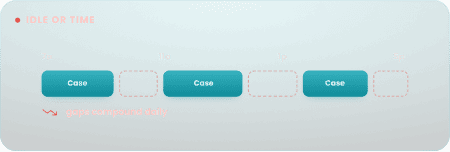 OR time is unmanaged in most platforms