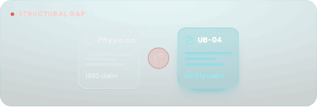 The reimbursement gap is structural, not configurational
