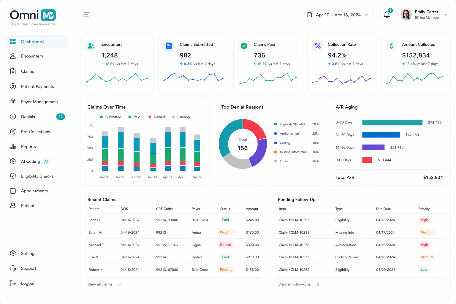 OmniMD Urgent Care Billing Platform Dashboard