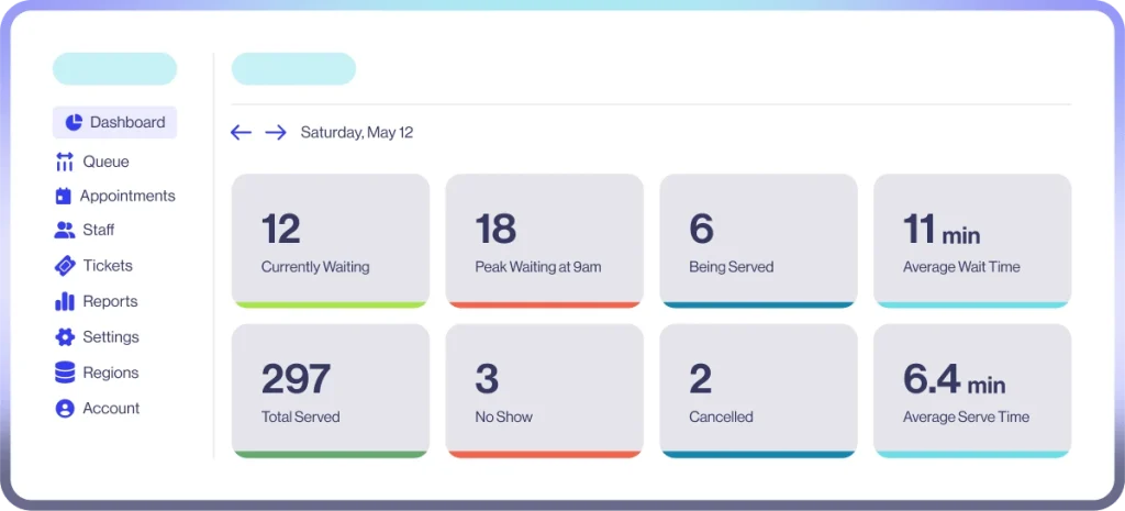 WaitWell Dashboard Image