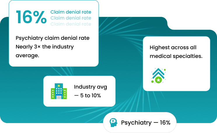 mental health figures