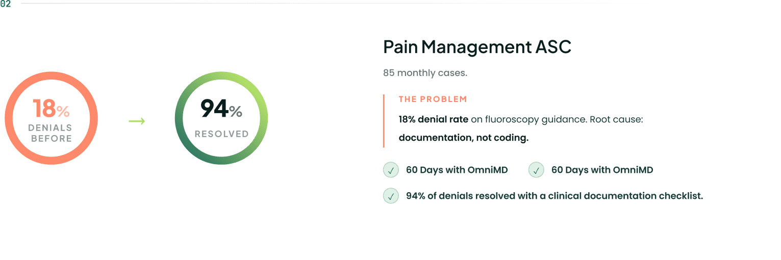 Case study thumbnail illustrating a pain management ASC billing scenario resolved by OmniMD's RCM team