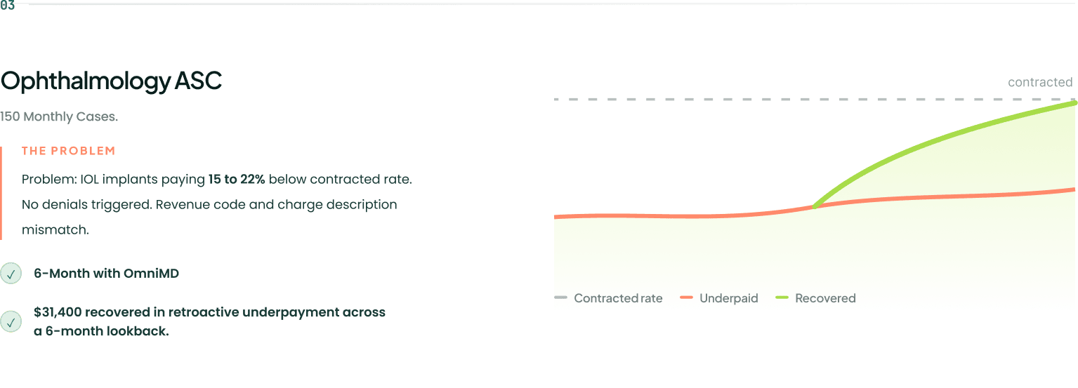 Case study thumbnail illustrating an ophthalmology ASC billing scenario resolved by OmniMD's RCM team