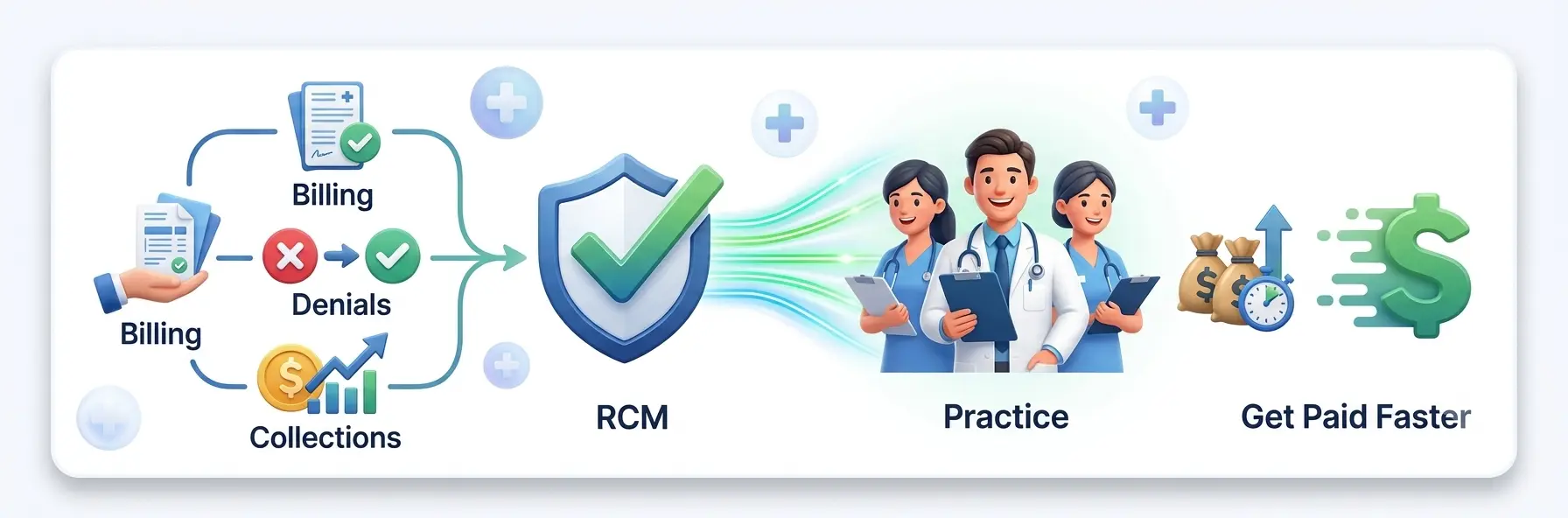 Best Medical Billing Service Providers in the US