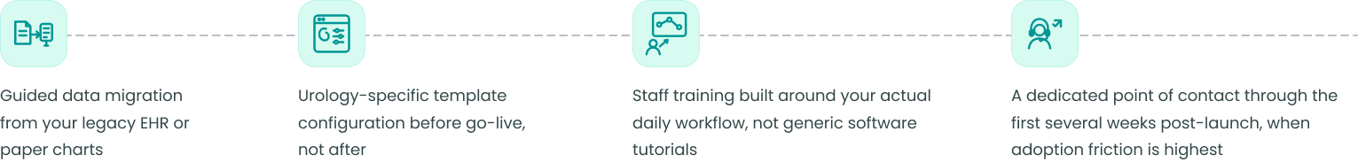 Implementation That Respects Your Time