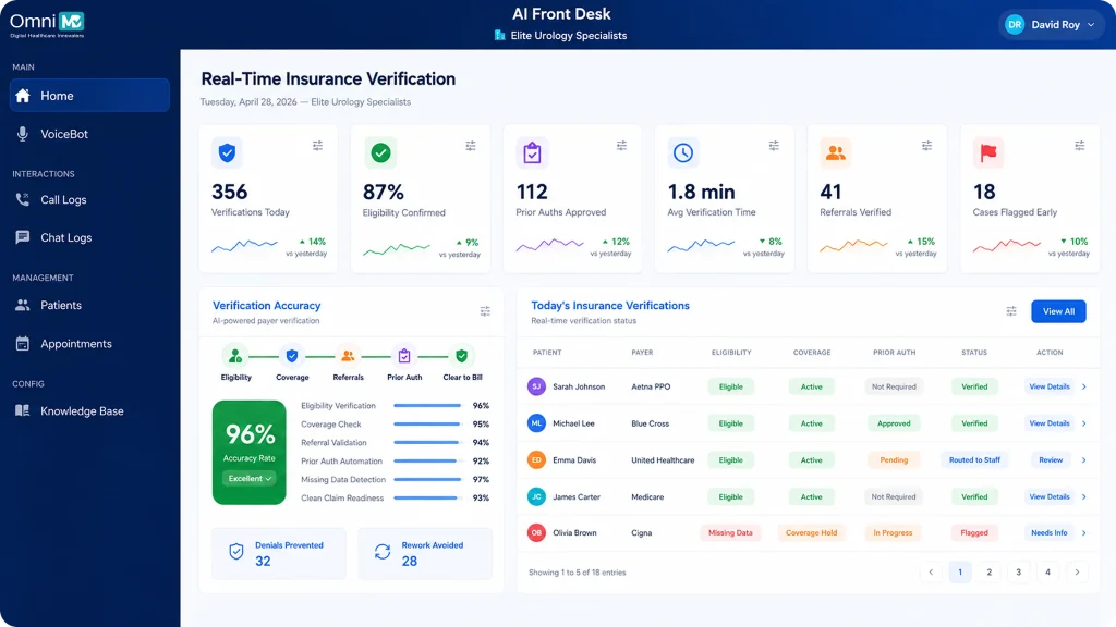 Diagram showing real-time insurance eligibility verification workflow with automatic exception routing
