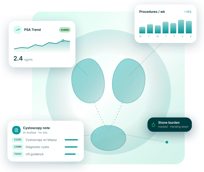 Urology software dashboard with dataUrology EHR Software