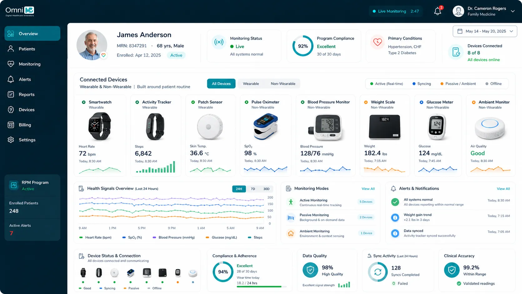 Wearable & Non-Wearable Devices