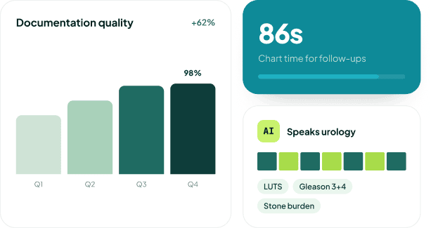 Why Urologists Choose OmniMD