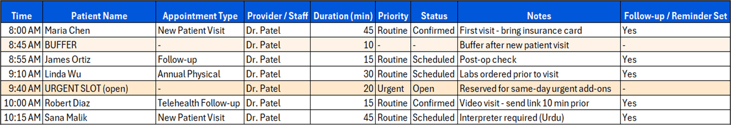 Medical scheduling template preview showing appointment time, patient name, provider, duration, priority, status, notes, and follow-up columns with buffer and urgent slot rows highlighted