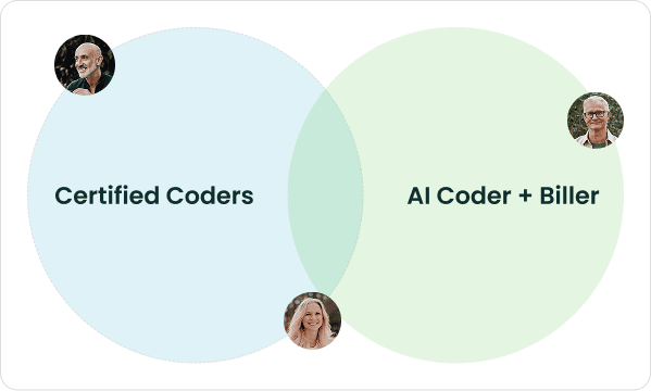 AI-Powered Medical Coding and Billing