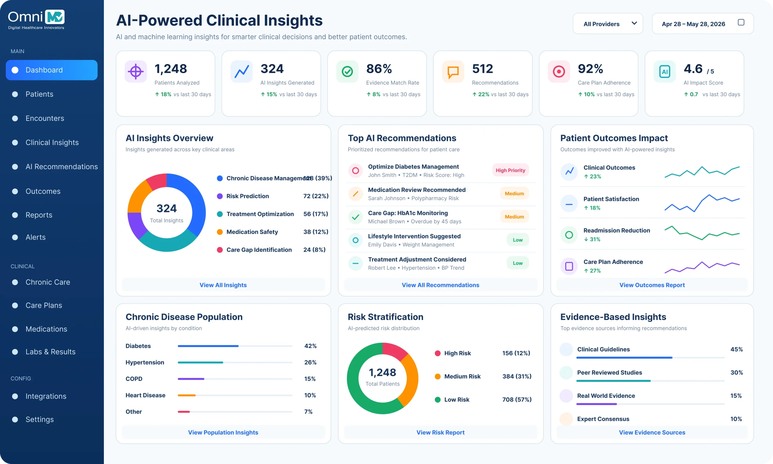 AI Powered clinical insights