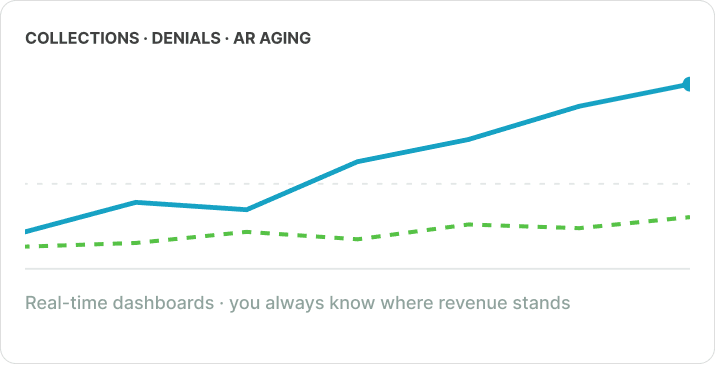 Analytical Reporting