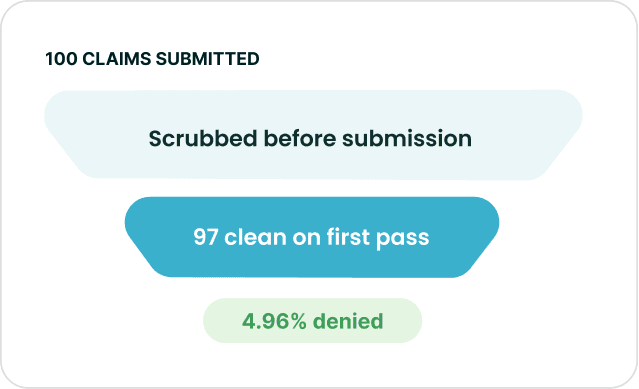 Claim Submission