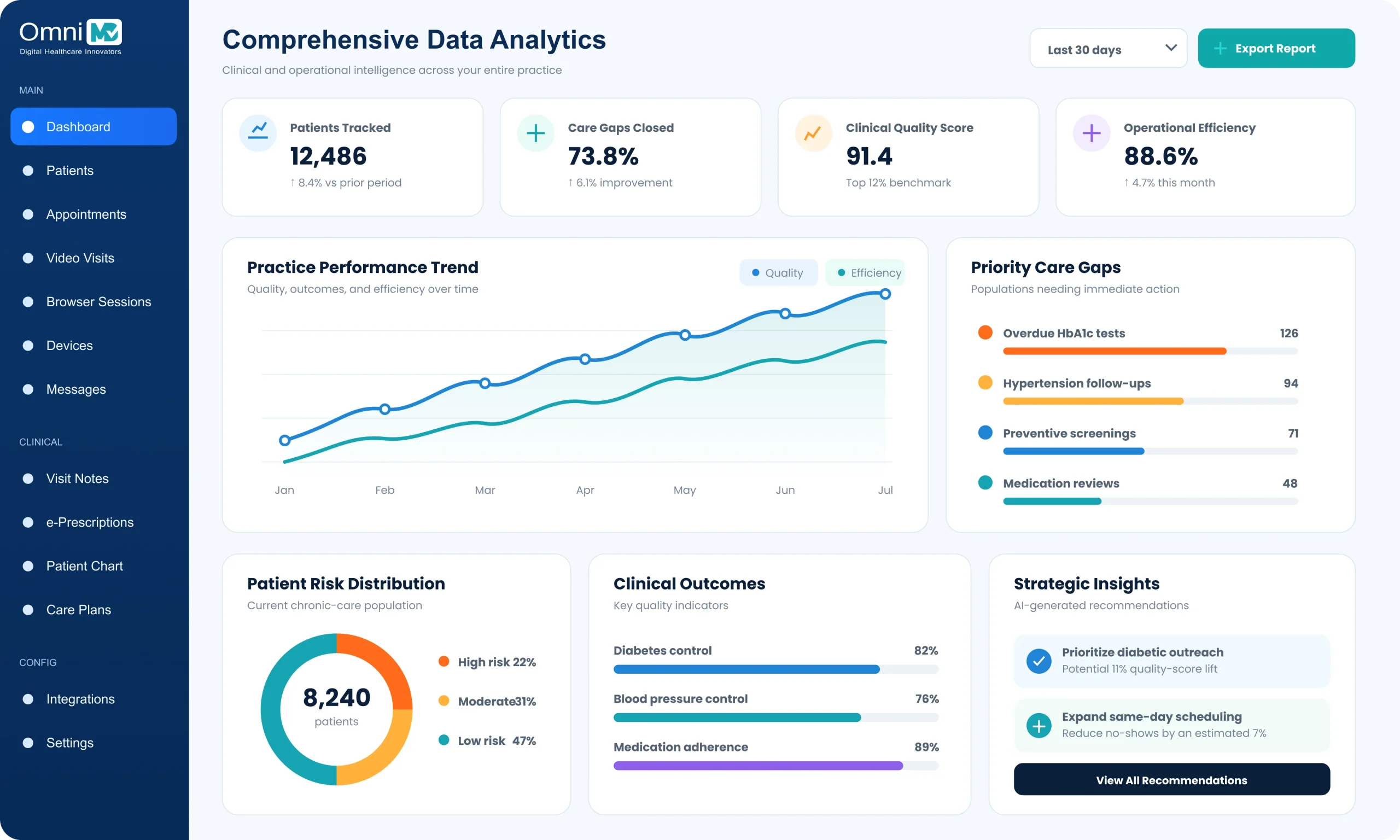 Comprehensive Data Analytics