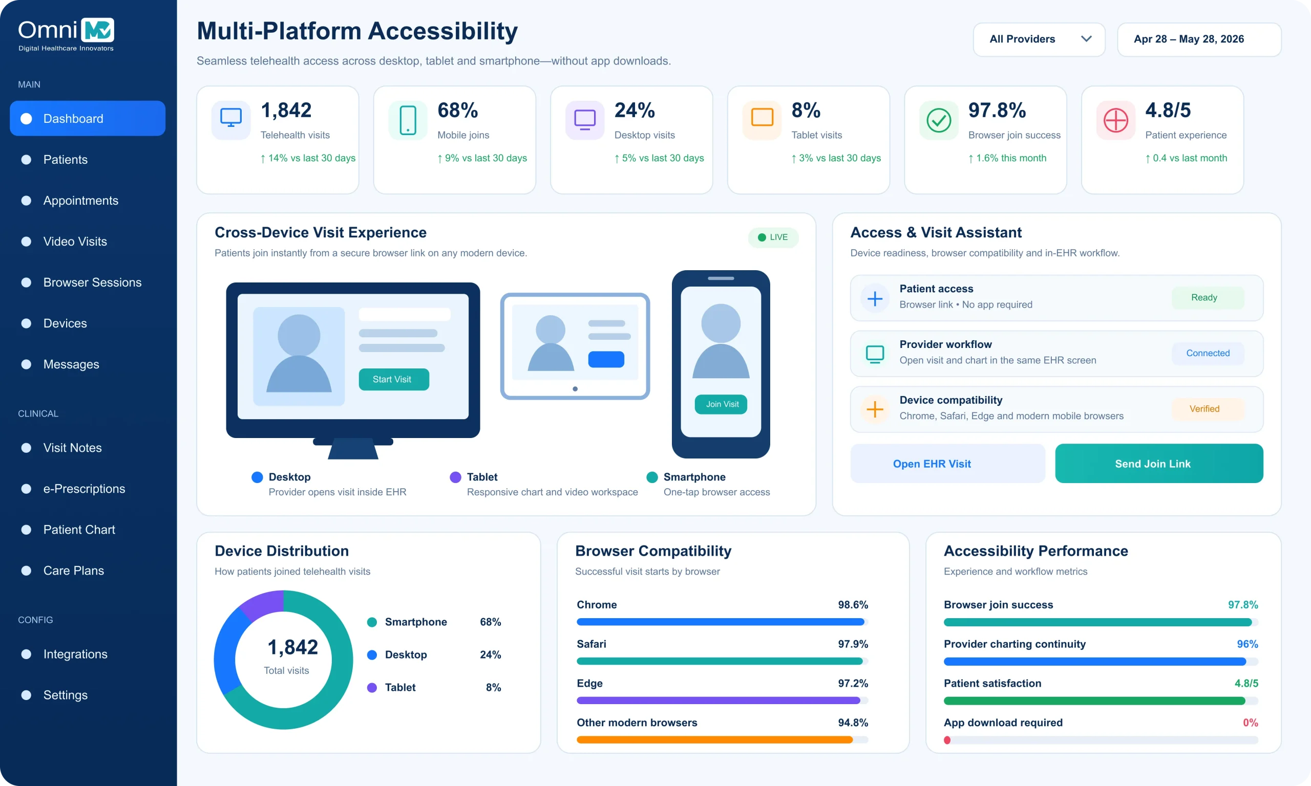 Multi platform accessibility